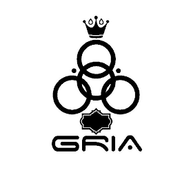 GRIA