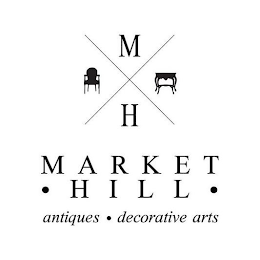 MH MARKET HILL ANTIQUES DECORATIVE ARTS