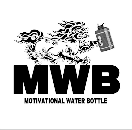 MWB MOTIVATIONAL WATER BOTTLE