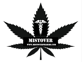 MISTOVER PHARMS