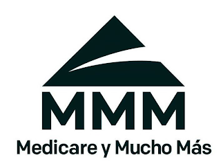 MMM MEDICARE Y MUCHO MAS