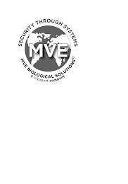 SECURITY THROUGH SYSTEMS MVE BIOLOGICAL SOLUTIONS A CRYOPORT COMPANY MVE