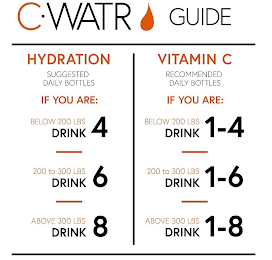 C WATR GUIDE HYDRATION SUGGESTED DAILY BOTTLES IF YOU ARE: BELOW 200 LBS DRINK 4 200 TO 300 LBS DRINK 6 ABOVE 300 LBS DRINK 8 VITAMIN C RECOMMENDED DAILY BOTTLES IF YOU ARE: BELOW 200 LBS DRINK 1-4 200 TO 300 LBS DRINK 1-6 ABOVE 300 LBS DRINK 1-8