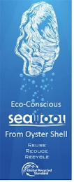 ECO-CONSCIOUS SEAWOOL FROM OYSTER SHELL REUSE REDUCE RECYCLE GLOBAL RECYCLE STANDARD