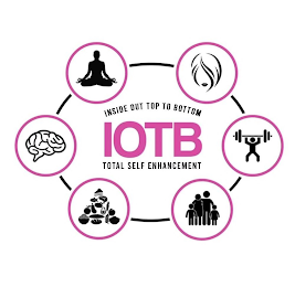 INSIDE OUT TOP TO BOTTOM IOTB TOTAL SELF ENHANCEMENT