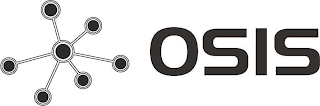 OSIS