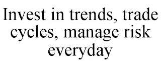 INVEST IN TRENDS, TRADE CYCLES, MANAGE RISK EVERYDAY