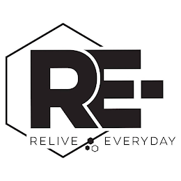 RE- RELIVE EVERYDAY