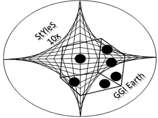 STYLES 10X GGI EARTH