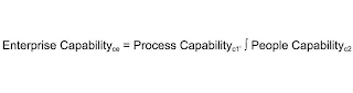 ENTERPRISE CAPABILITYCE = PROCESS CAPABILITYC1 PEOPLE CAPABILITY C2