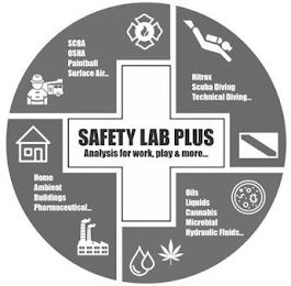 SAFETY LAB PLUS ANALYSIS FOR WORK, PLAY & MORE SCBA OSHA PAINTBALL SURFACE AIR NITROX SCUBA DIVING TECHNICAL DIVING HOME AMBIENT BUILDINGS PHARMACEUTICAL OILS LIQUIDS CANNABIS MICROBIAL HYDRAULIC FLUIDS