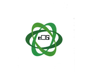 EOS ENERGY OPERATING SYSTEM