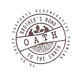 1 % OF SALES SUPPORTS REGENERATIVE FARMING BROTHER'S BOND OATH TO THE EARTH