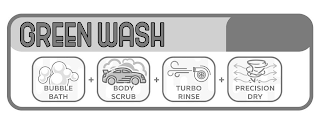 GREEN WASH BUBBLE BATH + BODY SCRUB + TURBO RINSE + PRECISION DRY