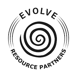 EVOLVE RESOURCE PARTNERS