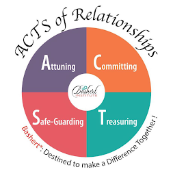 ACTS OF RELATIONSHIPS ATTUNING COMMITTING TREASURING SAFE-GUARDING BASHERT INSTITUTE BASHERT*: DESTINED TO MAKE A DIFFERENCE TOGETHER!