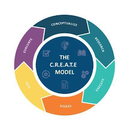 THE C.R.E.A.T.E. MODEL CONCEPTUALIZE RESEARCH EXECUTE ASSESS TEST EVALUATE