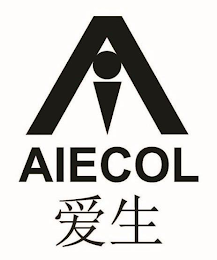 AIECOL