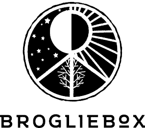 BROGLIEBOX