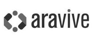 ARAVIVE