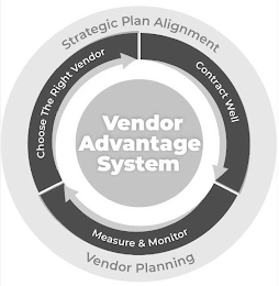 VENDOR ADVANTAGE SYSTEM, STRATEGIC PLAN ALIGNMENT, VENDOR PLANNING, CHOOSE THE RIGHT VENDOR, CONTRACT WELL, MEASURE & MONITOR