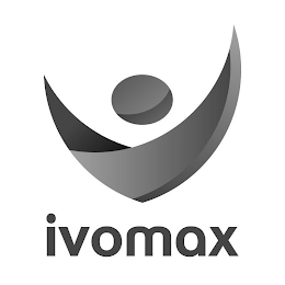 IVOMAX