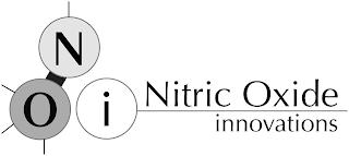 N O I NITRIC OXIDE INNOVATIONS