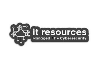 IT RESOURCES MANAGED IT + CYBERSECURITY