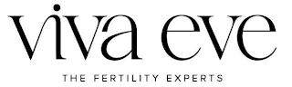 VIVA EVE THE FERTILITY EXPERTS