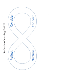 REFLECTIVE COACHING PATH REFLECT CONNECT NURTURE CONSIDER