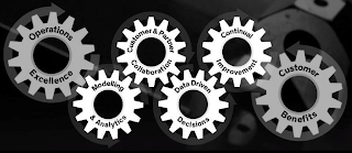 OPERATIONS EXCELLENCE CUSTOMER & PARTNER COLLABORATION CONTINUAL IMPROVEMENT MODELING & ANALYTICS DATA DRIVEN DECISIONS CUSTOMER BENEFITS