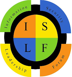 INFORMATION SECURITY LEADERSHIP FORUM ISLF