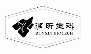 RUNXIN BIOTECH