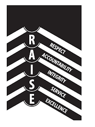 RESPECT ACCOUNTABILITY INTEGRITY SERVICE EXCELLENCE RAISE