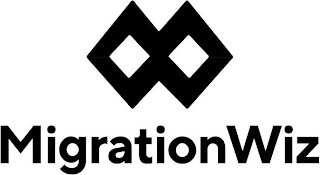 MIGRATIONWIZ