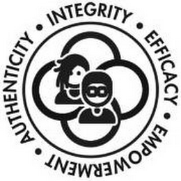 INTEGRITY EFFICACY EMPOWERMENT AUTHENTICITY