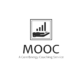 MOOC A CORE ENERGY COACHING SERVICE