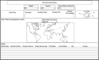 DIA CIRCUIT ORDER STATUS