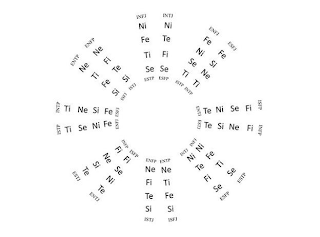 INFJ NI FE TI SE ESTP INTJ NI TE FI SE ESFP ENFJ FE NI SE TI ISTP EFSJ FE SI NE TI INTP ISFP FI SE NI TE ENTJ INFP FI NE SI TE ESTJ INFJ NI FE TI SE ESTP INTJ NI TE FI SE ESFP ENTP NE TI FE SI ISFJ ENFP NE FI TE SI ISTJ ISFP FI SE NI TE ENTJ INFP FI NE SI TE ESTJ ISTP TI SE NI FE ENFJ INTP TI NE SI FE ESFJ ENTP NE TI FE SI ISFJ ENFP NE FI TE SI ISTJ