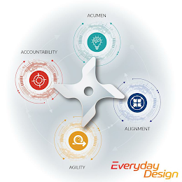 EVERYDAY DESIGN ACUMEN ALIGNMENT AGILITY ACCOUNTABILITY