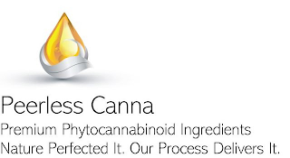 PEERLESS CANNA PREMIUM PHYTOCANNABINOID INGREDIENTS NATURE PERFECTED IT. OUR PROCESS DELIVERS IT.