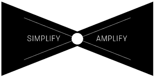 SIMPLIFY AMPLIFY