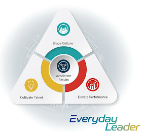 EVERYDAY LEADER SHAPE CULTURE ACCELERATE RESULTS CULTIVATE TALENT ELEVATE PERFORMANCE