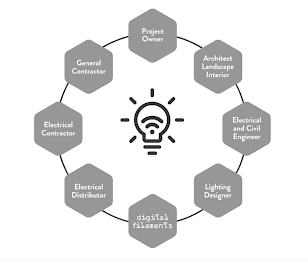 PROJECT OWNER ARCHITECT LANDSCAPE INTERIOR ELECTRICAL AND CIVIL ENGINEER LIGHTING DESIGNER DIGITAL FILAMENTS ELECTRICAL DISTRIBUTOR ELECTRICAL CONTRACTOR GENERAL CONTRACTOR