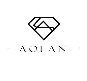 AOLAN