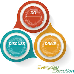 EVERYDAY EXECUTION DO DISCUSS DRIVE