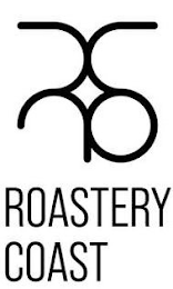 ROASTERY COAST