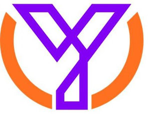 YC