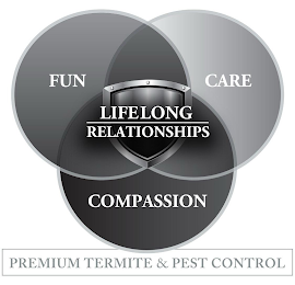 FUN LIFELONG RELATIONSHIPS CARE COMPASSION PREMIUM TERMITE & PEST CONTROL