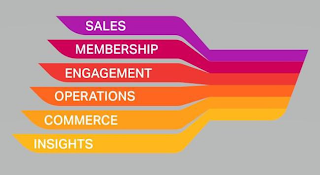 SALES MEMBERSHIP ENGAGEMENT OPERATIONS COMMERCE INSIGHTS